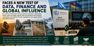 From Bonn to COP31: Pakistan’s Climate Diplomacy Faces a New Test of Data, Finance and Global Influence